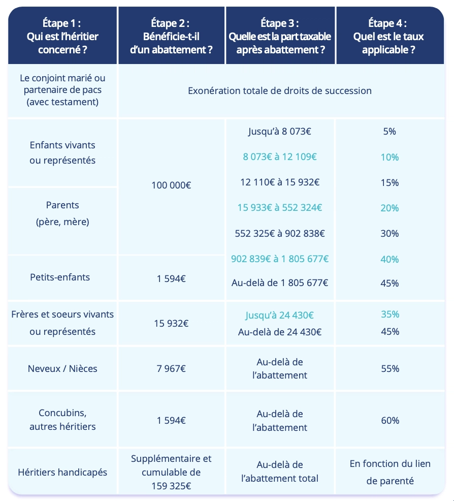obtenez une estimation gratuite de votre succession à paris. découvrez comment évaluer la valeur de votre patrimoine hérité sans frais, et profitez de conseils d'experts pour vous accompagner dans cette démarche complexe.